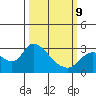 Threemile Slough tide chart for Monday, March 9, 2026