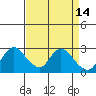 Threemile Slough tide chart for Tuesday, April 14, 2026
