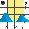 Threemile Slough tide chart for Friday, April 17, 2026