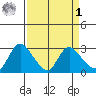 Threemile Slough tide chart for Wednesday, April 1, 2026