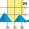 Threemile Slough tide chart for Wednesday, April 29, 2026