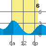 Threemile Slough tide chart for Monday, April 6, 2026