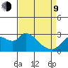 Threemile Slough tide chart for Thursday, April 9, 2026