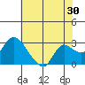 Threemile Slough tide chart for Saturday, May 30, 2026