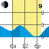 Threemile Slough tide chart for Saturday, May 9, 2026