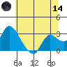 Threemile Slough tide chart for Sunday, June 14, 2026