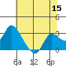 Threemile Slough tide chart for Monday, June 15, 2026