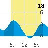 Threemile Slough tide chart for Thursday, June 18, 2026