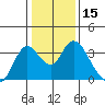 Threemile Slough tide chart for Friday, January 15, 2021
