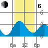 Threemile Slough tide chart for Wednesday, January 6, 2021