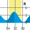 Threemile Slough tide chart for Friday, January 8, 2021