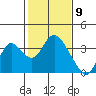 Threemile Slough tide chart for Tuesday, February 9, 2021