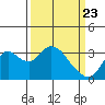 Threemile Slough tide chart for Tuesday, March 23, 2021