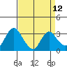 Threemile Slough tide chart for Monday, April 12, 2021