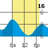 Threemile Slough tide chart for Friday, April 16, 2021