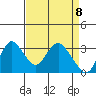 Threemile Slough tide chart for Thursday, April 8, 2021