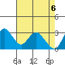 Threemile Slough tide chart for Thursday, May 6, 2021