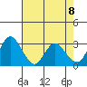 Threemile Slough tide chart for Saturday, May 8, 2021