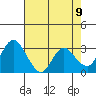 Threemile Slough tide chart for Sunday, May 9, 2021