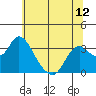 Threemile Slough tide chart for Saturday, June 12, 2021