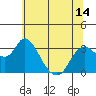 Threemile Slough tide chart for Monday, June 14, 2021