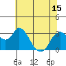 Threemile Slough tide chart for Tuesday, June 15, 2021