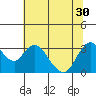 Threemile Slough tide chart for Wednesday, June 30, 2021