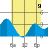 Threemile Slough tide chart for Wednesday, June 9, 2021