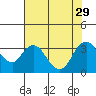 Threemile Slough tide chart for Thursday, July 29, 2021