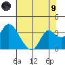 Threemile Slough tide chart for Friday, July 9, 2021