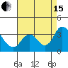Threemile Slough tide chart for Sunday, August 15, 2021