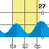 Threemile Slough tide chart for Friday, August 27, 2021