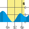 Threemile Slough tide chart for Friday, August 6, 2021