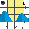 Threemile Slough tide chart for Sunday, August 8, 2021