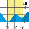 Threemile Slough tide chart for Wednesday, September 15, 2021