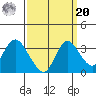 Threemile Slough tide chart for Monday, September 20, 2021