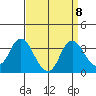 Threemile Slough tide chart for Wednesday, September 8, 2021