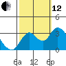Threemile Slough tide chart for Tuesday, October 12, 2021