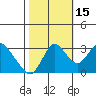 Threemile Slough tide chart for Friday, October 15, 2021