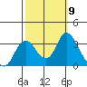 Threemile Slough tide chart for Saturday, October 9, 2021