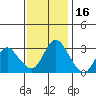 Threemile Slough tide chart for Tuesday, November 16, 2021