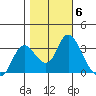 Threemile Slough tide chart for Saturday, November 6, 2021