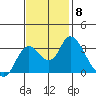 Threemile Slough tide chart for Monday, November 8, 2021