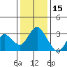 Threemile Slough tide chart for Wednesday, December 15, 2021