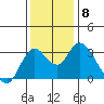 Threemile Slough tide chart for Wednesday, December 8, 2021