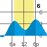 Threemile Slough tide chart for Thursday, January 6, 2022