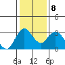Threemile Slough tide chart for Saturday, January 8, 2022