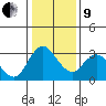Threemile Slough tide chart for Sunday, January 9, 2022