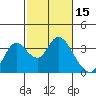 Threemile Slough tide chart for Tuesday, February 15, 2022