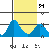 Threemile Slough tide chart for Monday, February 21, 2022